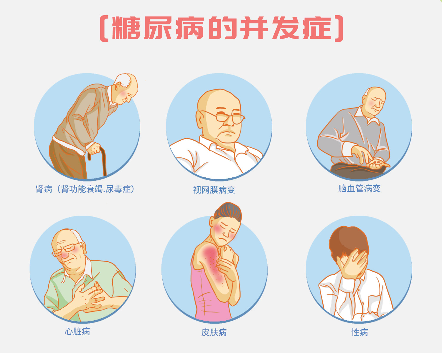 糖尿病視網(wǎng)膜病變過(guò)程